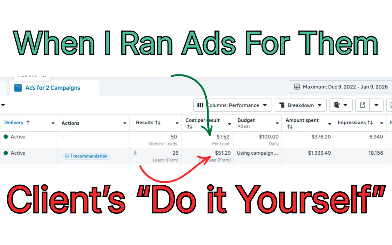 Meta Ads results